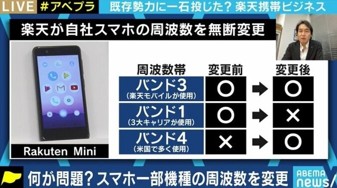 楽天モバイル端末の周波数“無断変更”に夏野剛氏「信頼を得ようとするタイミングでこんな事をしても得られるものがない。凡ミスではないか」 2枚目