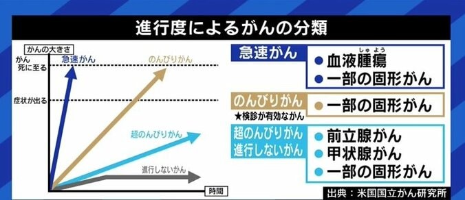 「遺伝性と考えられるものは5％程度」…がん患者にまつわる偏見・誤解、古いままの情報…サバイバーたちがYouTubeで始めた情報発信 6枚目