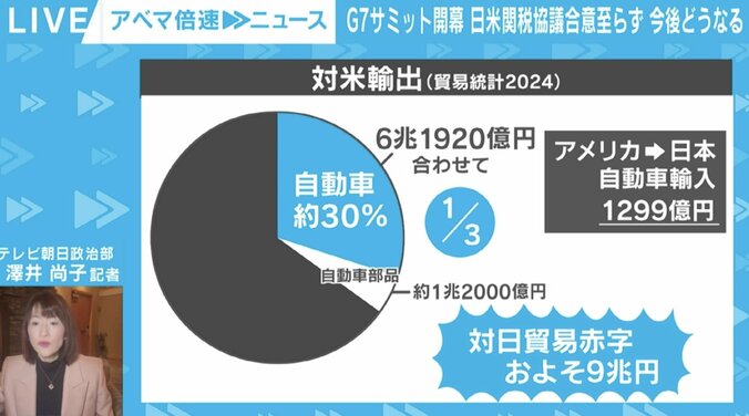 対米輸出（貿易統計2024）