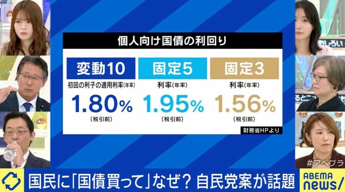 国民に「国債買って」案…なぜ？ 
