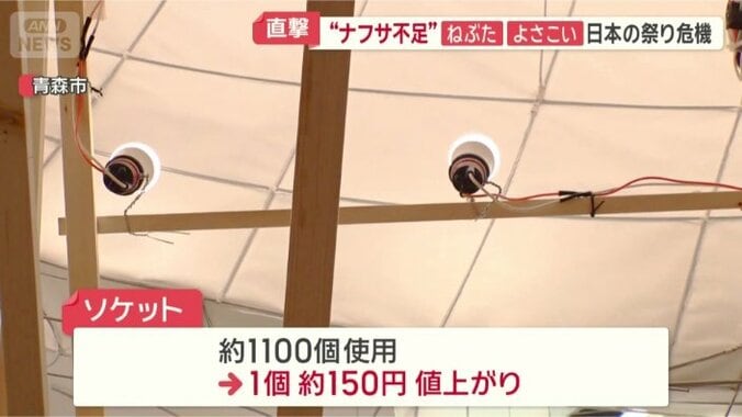 1台のねぶたで1100個使用
