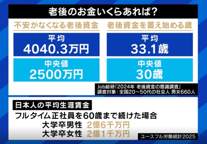 退職金廃止→給与上乗せが新常識？