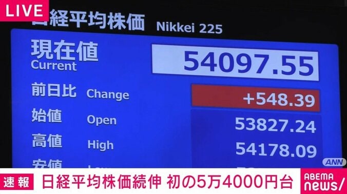 日経平均株価