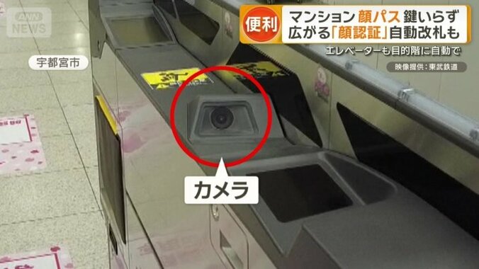 秘密はカメラ