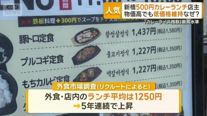 外食・店内のランチ平均は1250円と5年連続で上昇