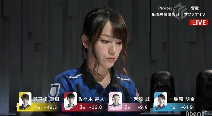 天鳳育ちの“美女海賊”が鮮烈デビュー　瑞原明奈が初登場初トップ！／麻雀・Mリーグ 2枚目