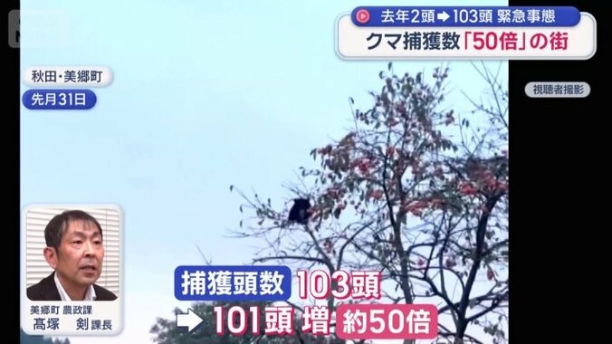 「異常な状況となっている」