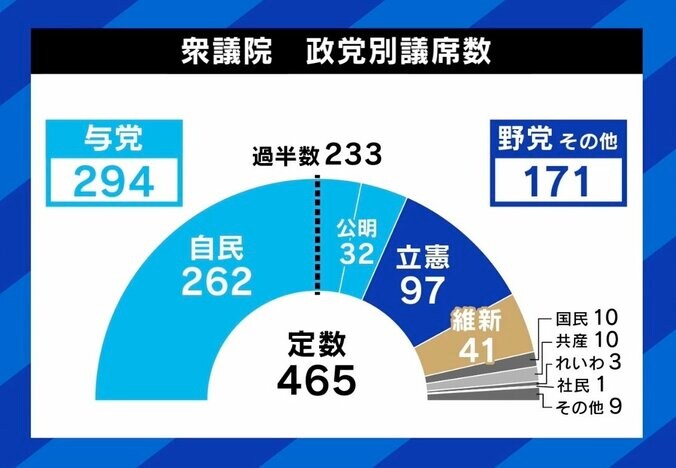 「下品な言葉だった」“立憲潰す”発言の真意 公明党との“共闘”は？ 維新・馬場代表に聞く 5枚目