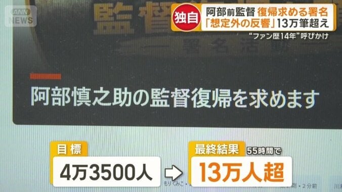 55時間で集まった数は13万人超え