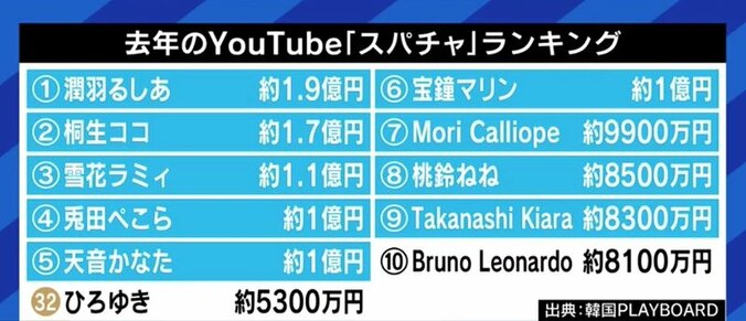 高額の“投げ銭”も飛び交うVTuberブームに柴田阿弥「アイドルを突き詰めた存在だと思う。心理的なストレスも軽減されると思う」 4枚目