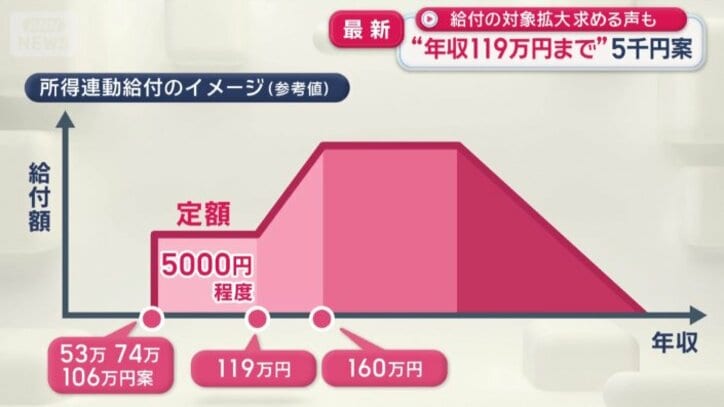 所得連動給付のイメージ