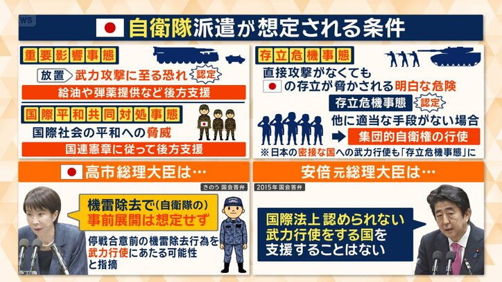 当時の安倍総理「国際法上、認められない武力行使をする国を支援することはない」