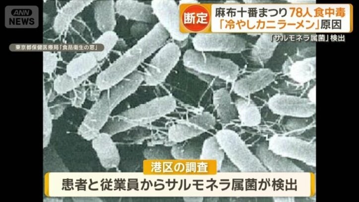 複数の客と従業員の便から検出