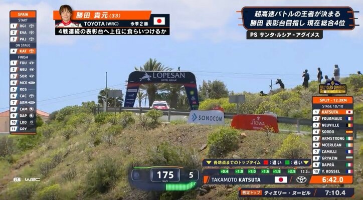 175km/hのトップスピードで疾走する勝田