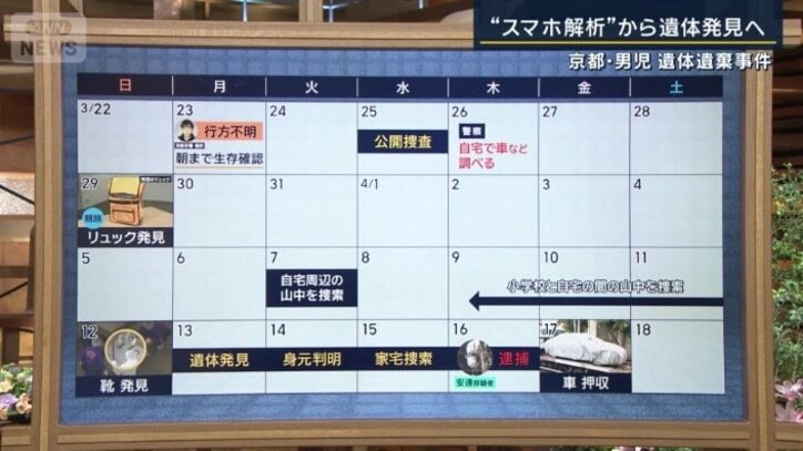 行方不明から逮捕まで