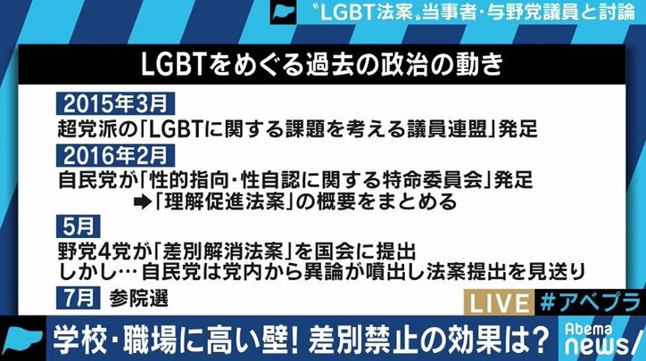 今国会で”LGBT関連法案”の議論は進むのか？与野党議員に聞く両者の“溝”
