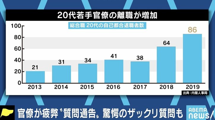 若手官僚が次々と退職…質問通告“2日前ルール”はなぜ徹底されない? 小西洋之議員に聞く