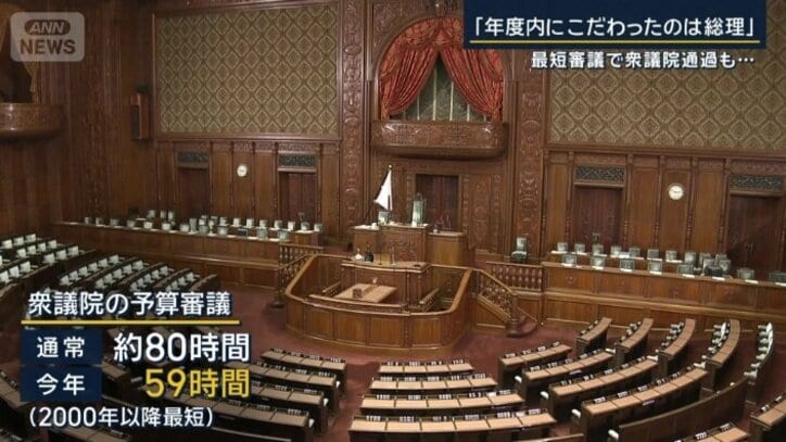 衆議院の予算審議