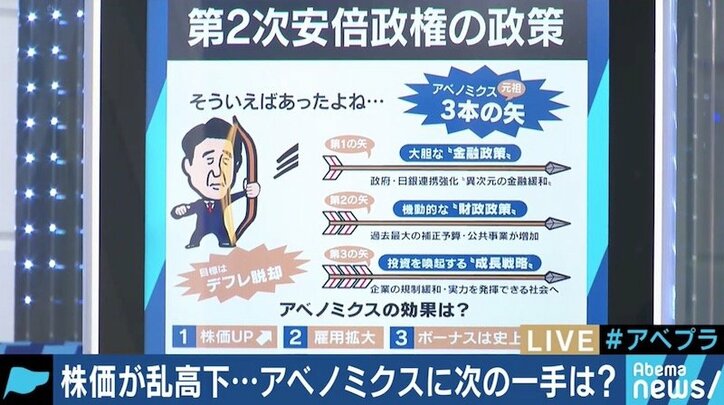 株価急落に来年は消費増税も…日本経済に“赤信号”！？ アベノミクスに次の一手は