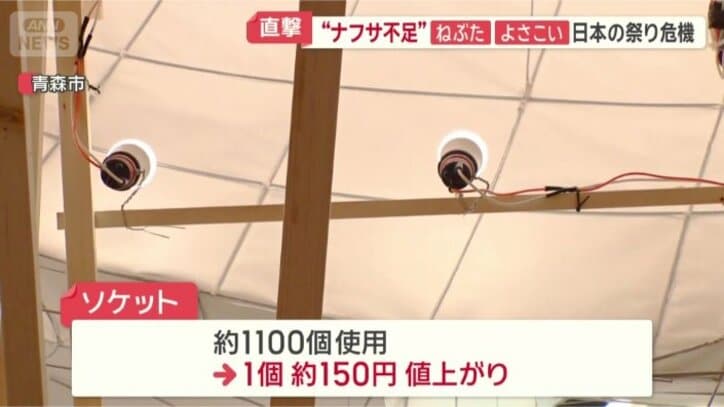 1台のねぶたで1100個使用