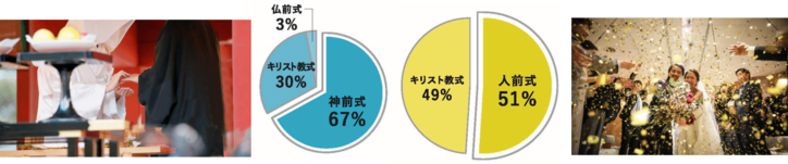 平成の記憶に残る芸能人ウェディング第１位はあの夫婦！