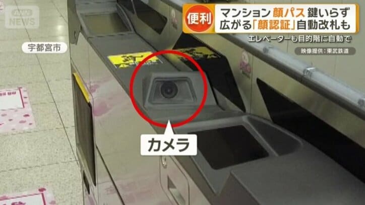 秘密はカメラ