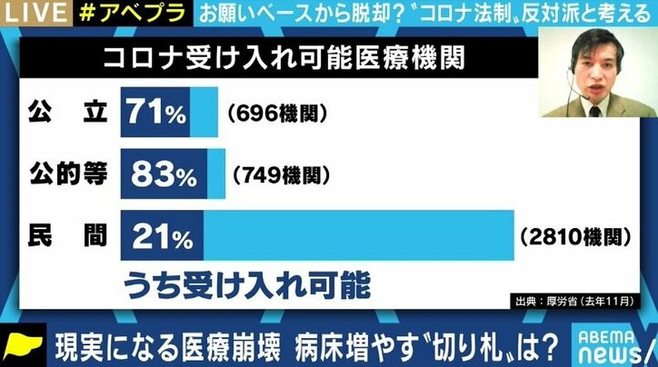 “戦略なきコロナ対策”…医療提供体制の逼迫の原因は政府の“手のひら返し”?