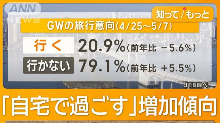 物価高でも穴場日帰り楽しむ 水族館で魚からメッセージ GW「自宅で過ごす」増加傾向