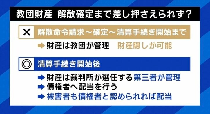解散命令請求に旧統一教会側が“猛反論” 鈴木エイト氏「本当に反省はしていない」 教団・本部は今後どうなる？ 被害者救済の実現性は