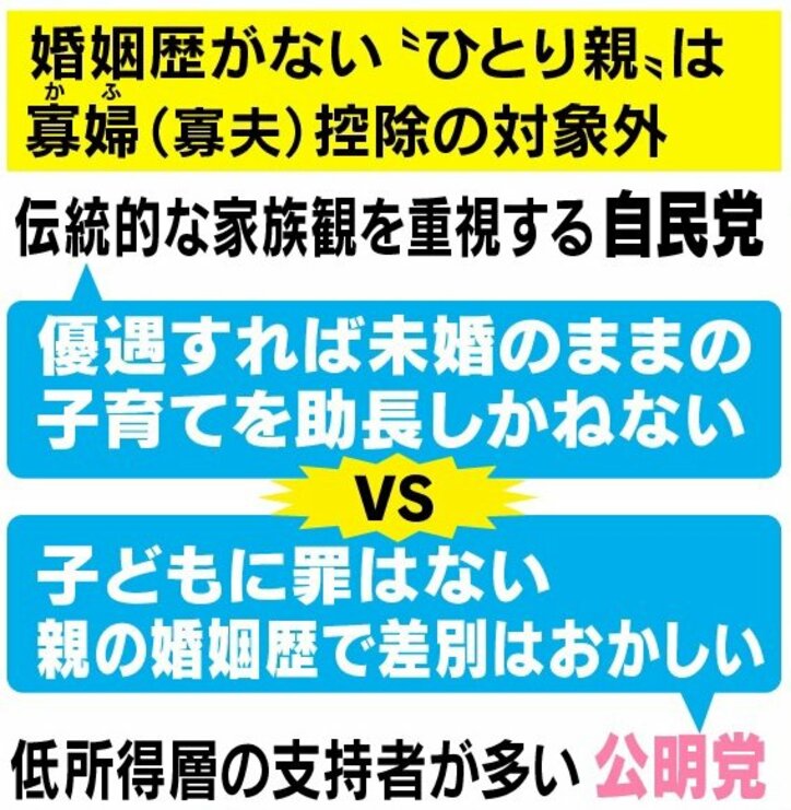 家族観