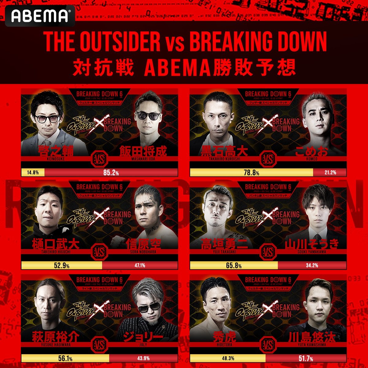 Breaking Down6 直前勝敗予想は 4勝2敗 で The Outsider 軍団が有利 ニュース Abema Times