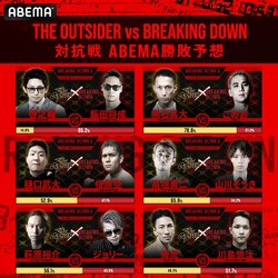【Breaking Down6】直前勝敗予想は「4勝2敗」で『THE OUTSIDER』軍団が有利！