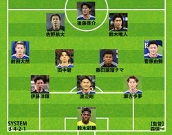 【速報】日本代表、スコットランド戦のスタメン発表！後藤啓介や佐野航大が初先発 三笘薫や伊東純也はベンチスタート