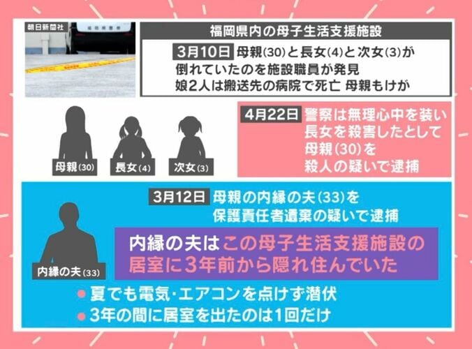 母子生活支援施設で起きた事件の経緯