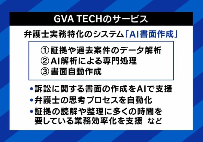 弁護士もAI活用