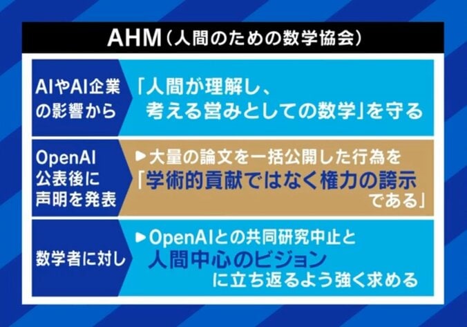 AHM