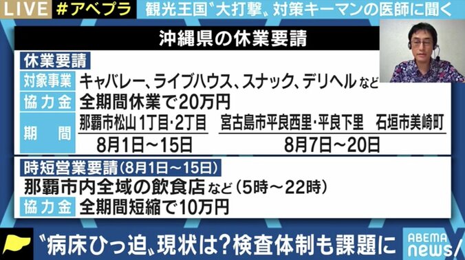 「沖縄は夏が“鬼門”」感染者急増で医療機関にも緊張、島ならではの難しさも…県専門家会議メンバーの医師に聞く 3枚目