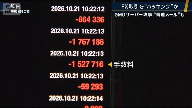 取引には手数料がかかる
