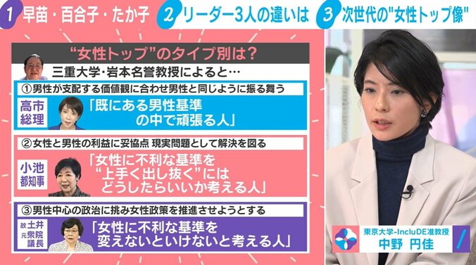 “女性トップ”のタイプ別は？