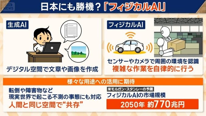 様々な用途への活用が期待されている「フィジカルAI」