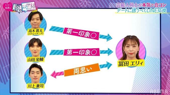 ツギクル芸人vsイケメン俳優、美女の心を射止めるのは？ 三角関係に指原ドキドキ「どっちがいいんだろう」 2枚目