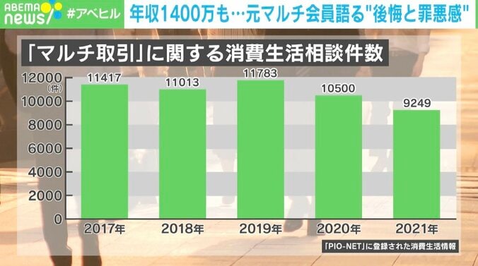 精神を病み、娘の姿にショック 借金、離婚、人間関係のトラブル… 元マルチ商法で荒稼ぎした女性会員が懺悔告白 3枚目