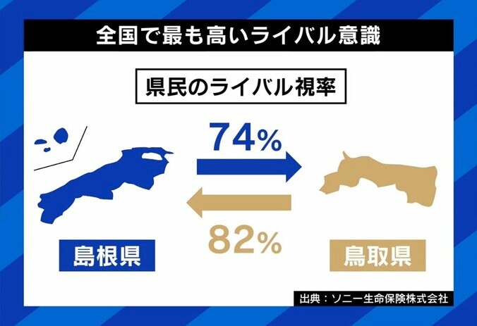 撮り鉄、お好み焼き、島根vs鳥取…日本各地の“一緒にされたくない論争” 当事者の思いは？ 7枚目