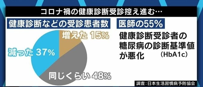 「本来、こういうことは国がやらないといけない。学校やパチンコ店で流して」堀江貴文氏が“糖尿病の恐怖”を伝える映画を作ったワケ 12枚目