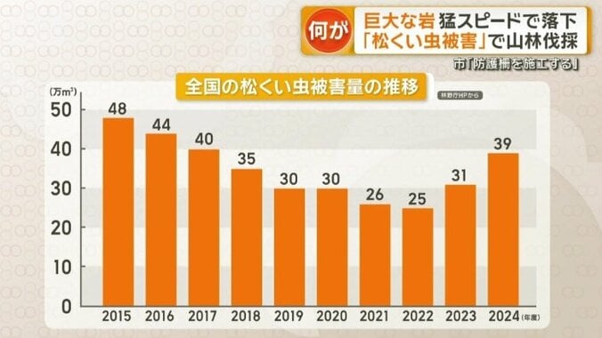 全国の松くい虫被害量の推移