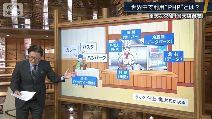 “PHP”とは