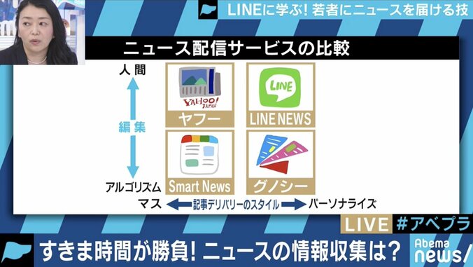 いまや若者のメイン情報源?AIのパーソナライズと人力編成を組み合わせる『LINE NEWS』編集部を直撃 7枚目