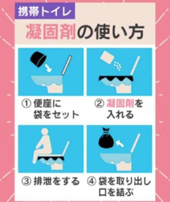 凝固剤の使い方