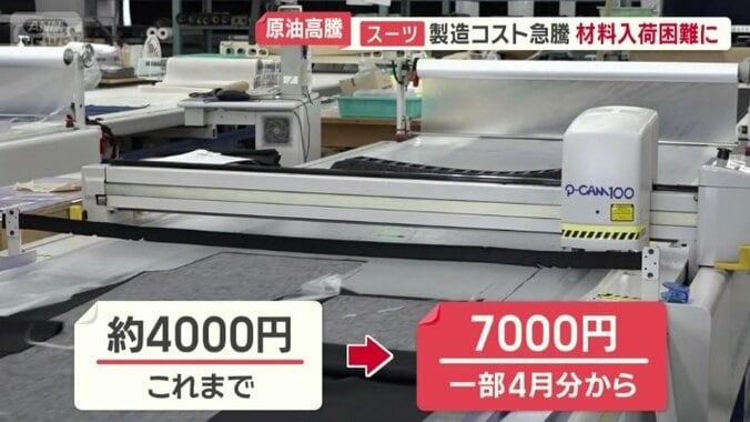 同じ商品を別の業者から7000円で仕入れ