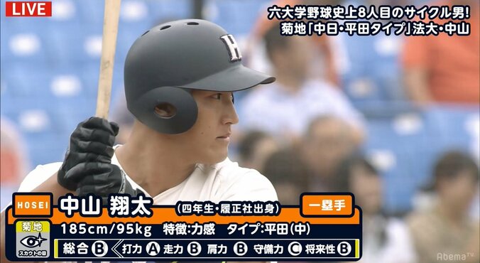 「豪快なスイングは広島の新井とダブる」　元阪神スカウト・菊地氏、プロ注目の法政大・中山に伝えたいこと 2枚目